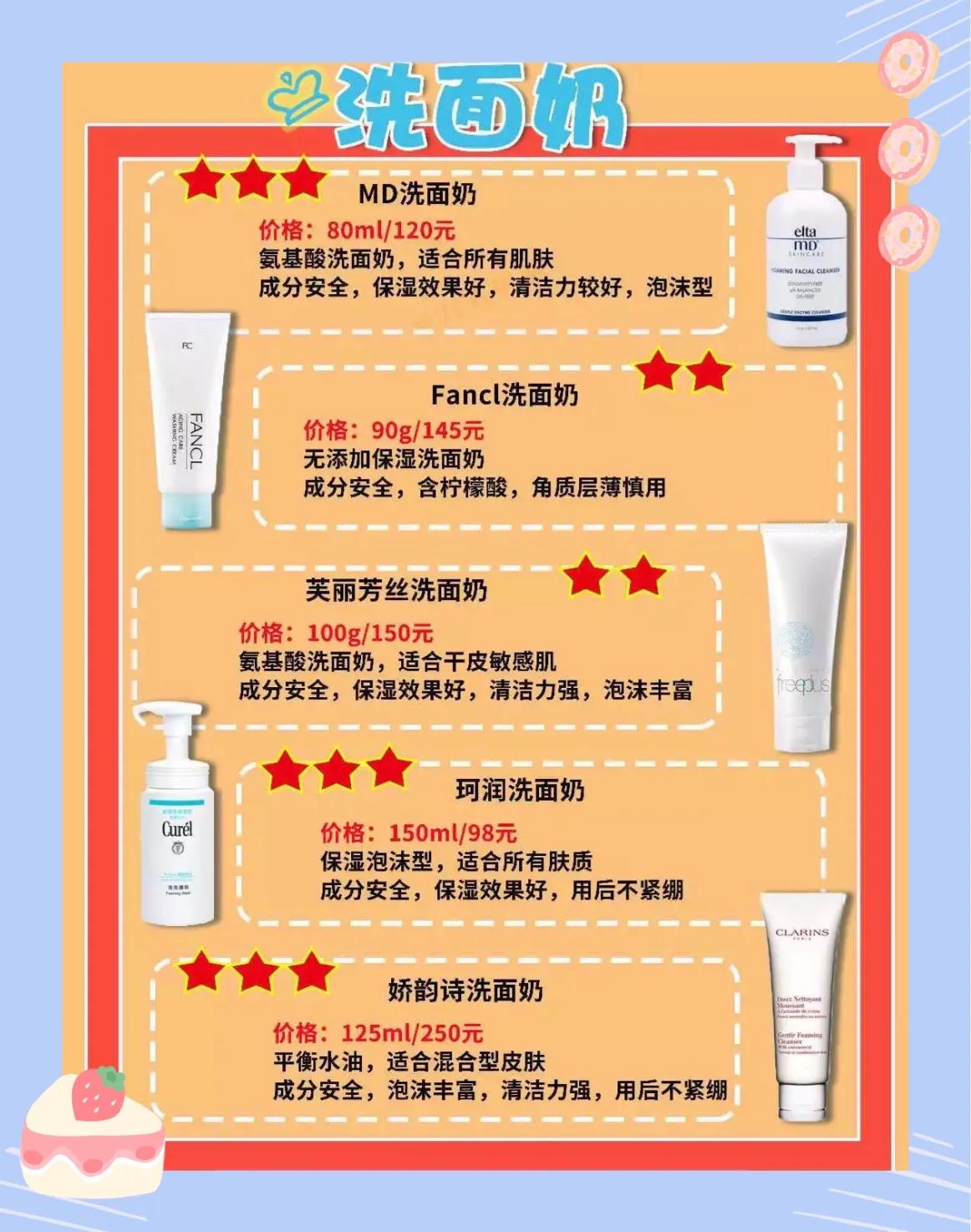 孕期护肤品明星,国产孕期护肤品