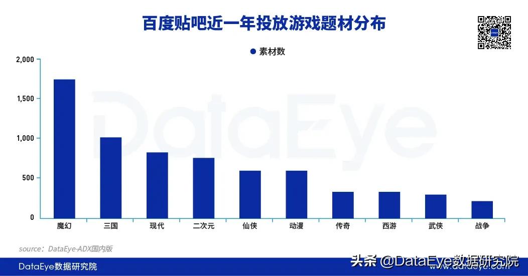 百度重返游戏场,“贴吧”能再续“前缘”吗?