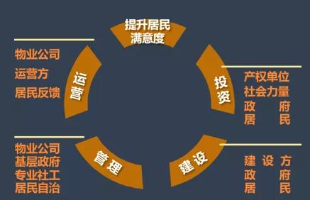 老旧小区综合改造整治,老旧小区综合整治改造