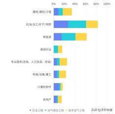 专业解读工学,专业解读及就业