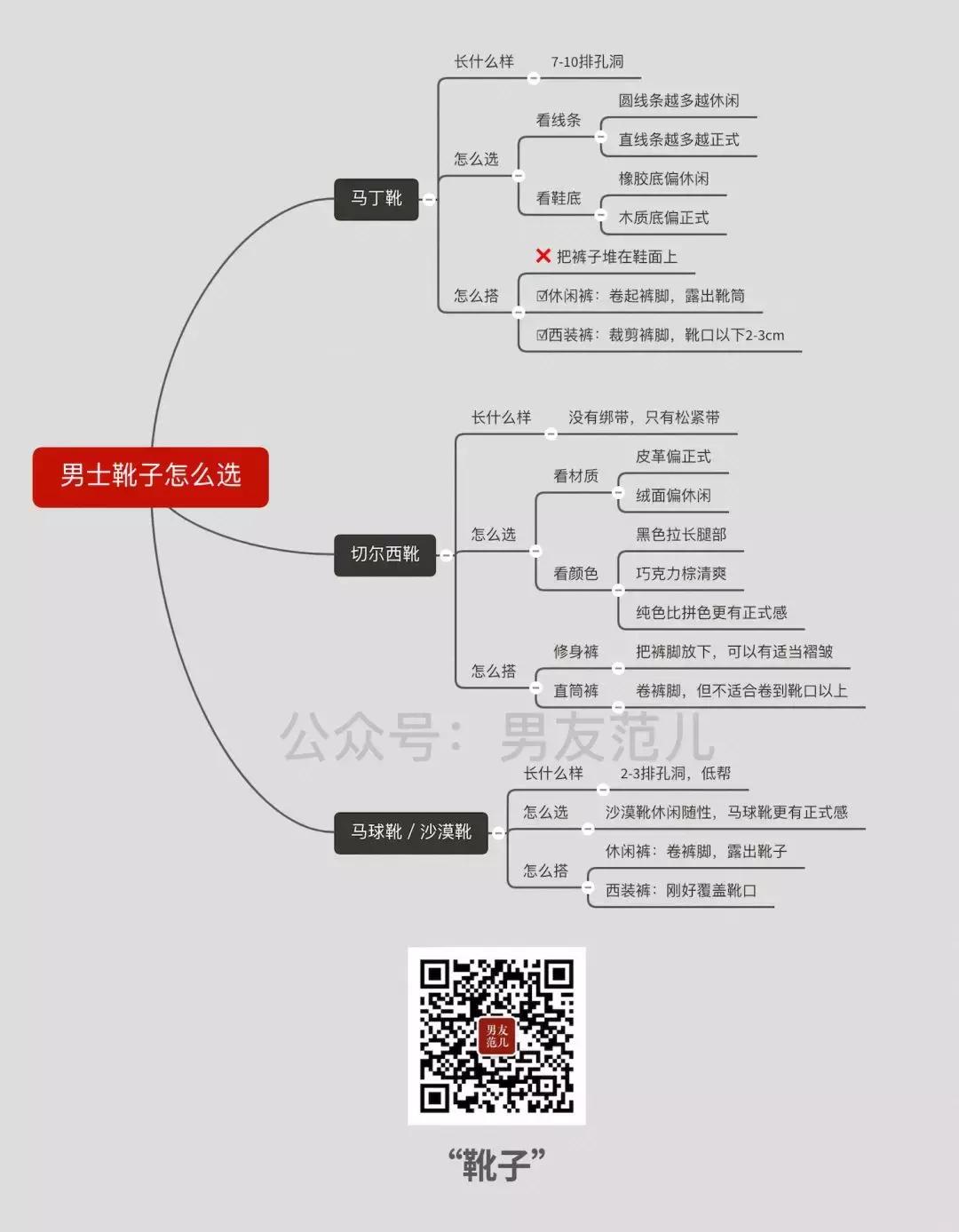 男靴潮流搭配高级感,复古男靴重磅穿搭