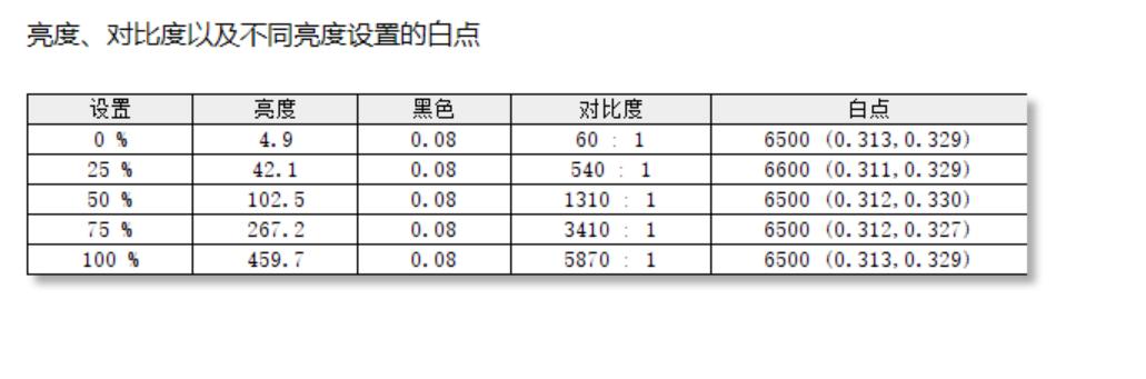 dellxps159570测评,dellxps15和13对比