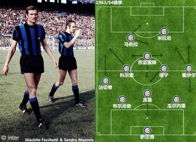 意大利左后卫法切蒂,意大利伟大的左后卫阵容讲解