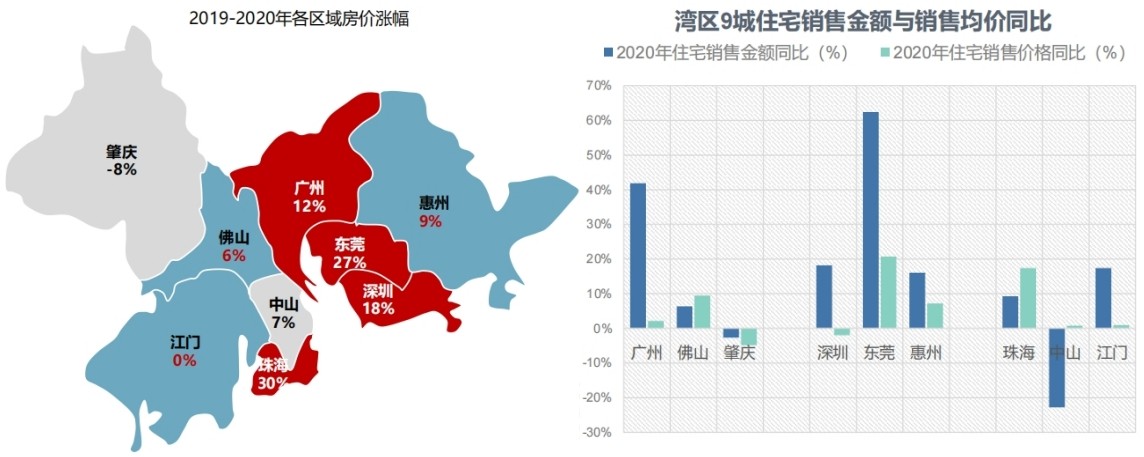 这两年东莞房价为啥会涨得这么快,东莞房价从哪一年开始跌