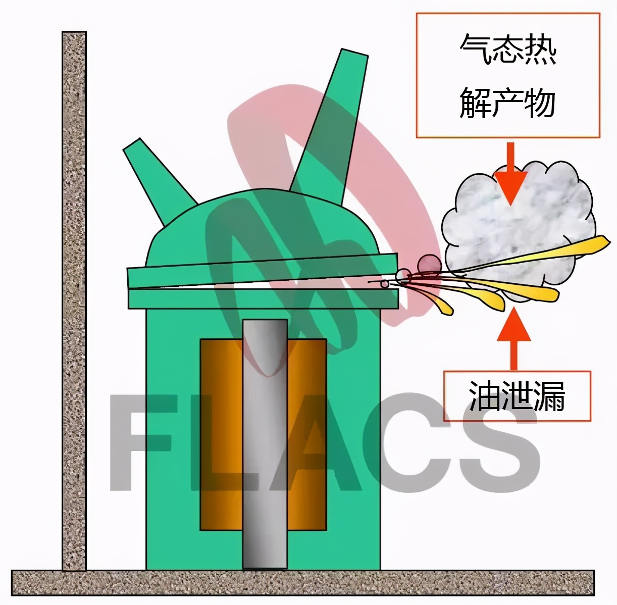 变压器为什么会爆,变压器为什么容易爆炸