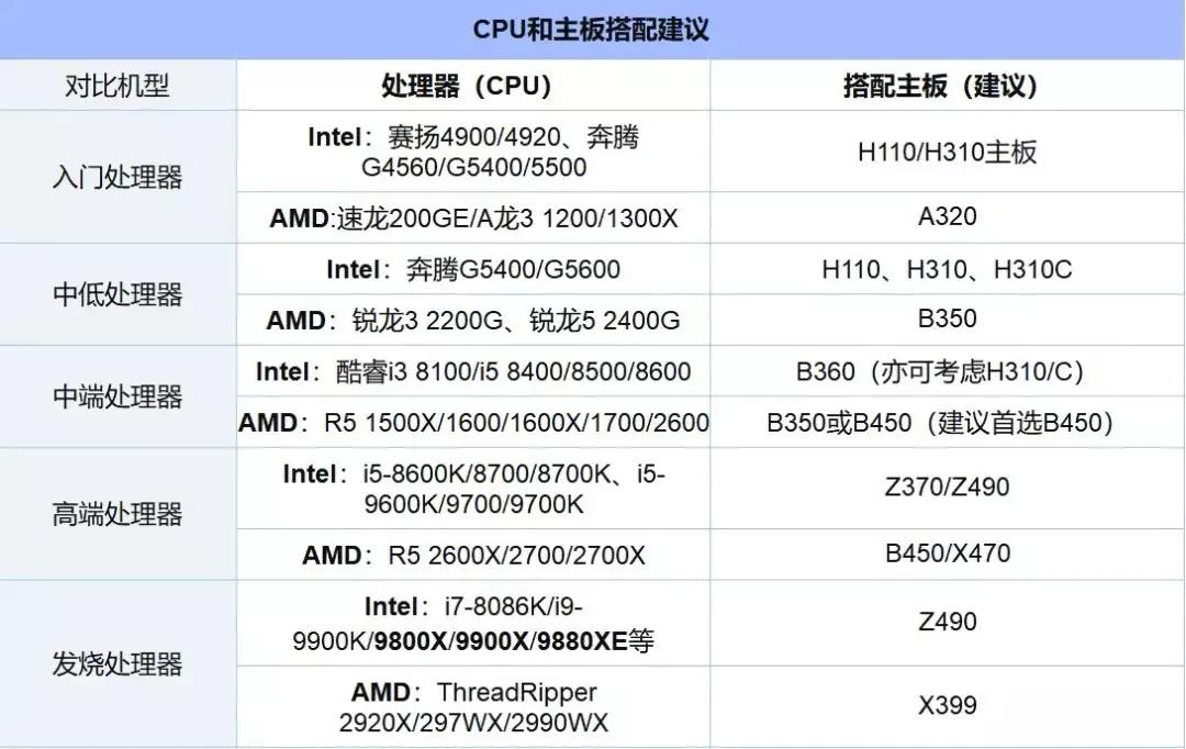 电脑cpu排行榜天梯图2023,cpu12450h按照天梯图属于什么层次