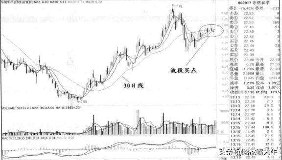 头肩底形态是底部反转形态,股市中头肩底形态的实战技巧