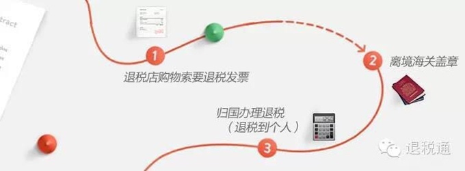 在国外旅游用什么支付宝,出国旅游用支付宝微信支付划算吗