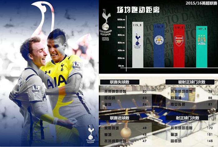 波切蒂诺防守阵型,波切蒂诺主打阵型