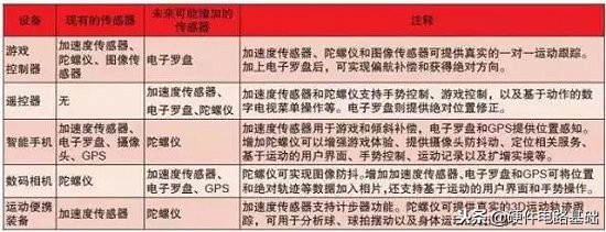 陀螺仪讲解,光纤陀螺仪工作原理