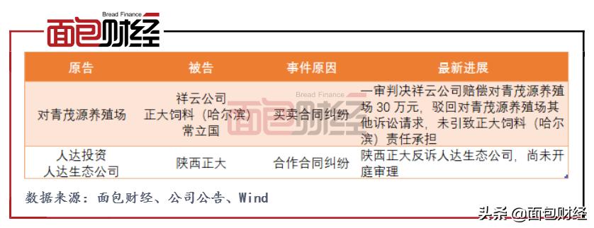 正大股份申请主板上市：猪肉价格持续走低拟投生猪项目逾100亿元