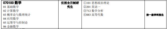 中南大学考研全攻略（各大专业详解、报录比、参考书目复试情况）
