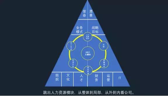 人力资源最有前途的方向,人力资源hr现在怎么发展