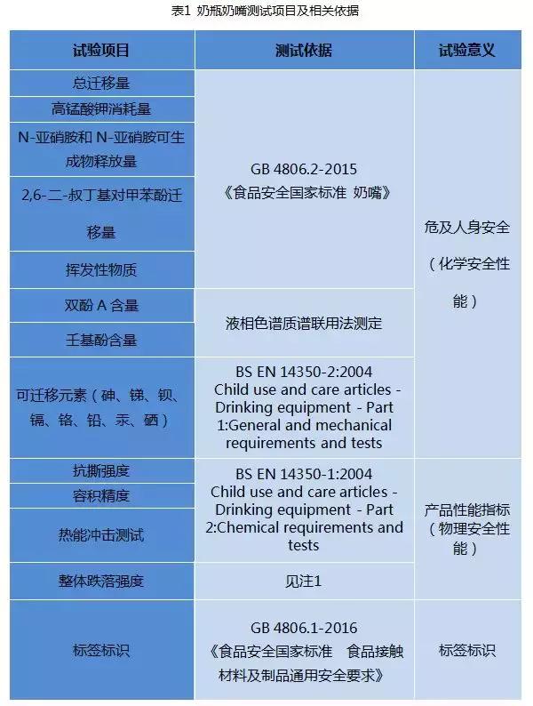 国内外奶瓶奶嘴大比对：宝宝好才是真的好！