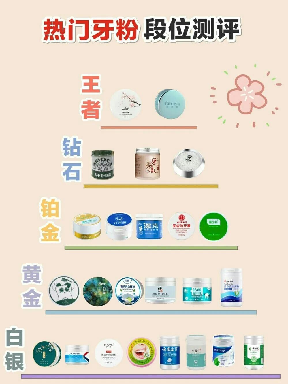 牙黄用什么牌子的牙粉美白效果好,什么牌牙粉美白去除牙菌斑效果好