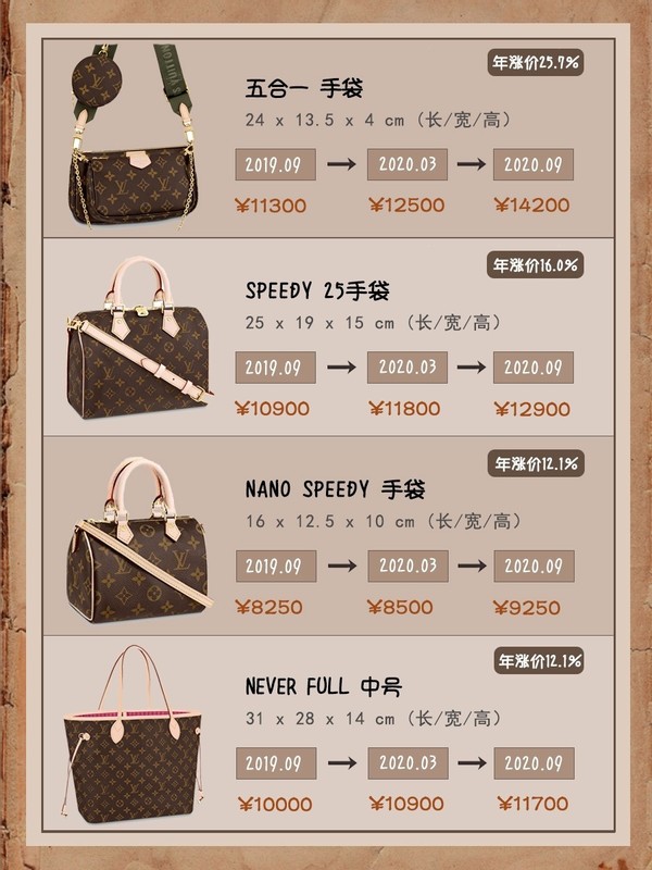 lv包包必买经典款及价格,lv月牙包和lv豌豆包保值