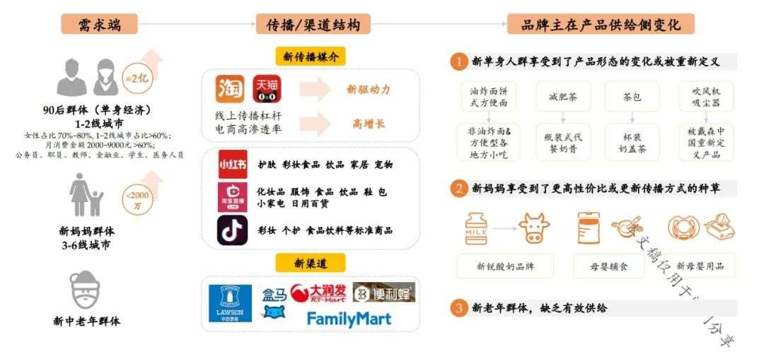 消费投资的思路,消费投资是如何操作的