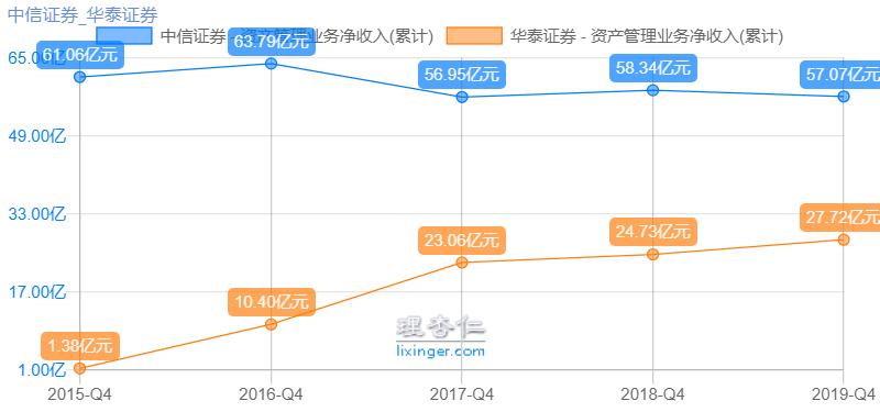 券商对比,券商与中信哪个好