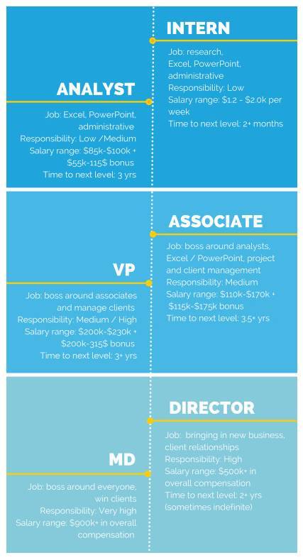 投行工作很累吗,投行券商工作累吗