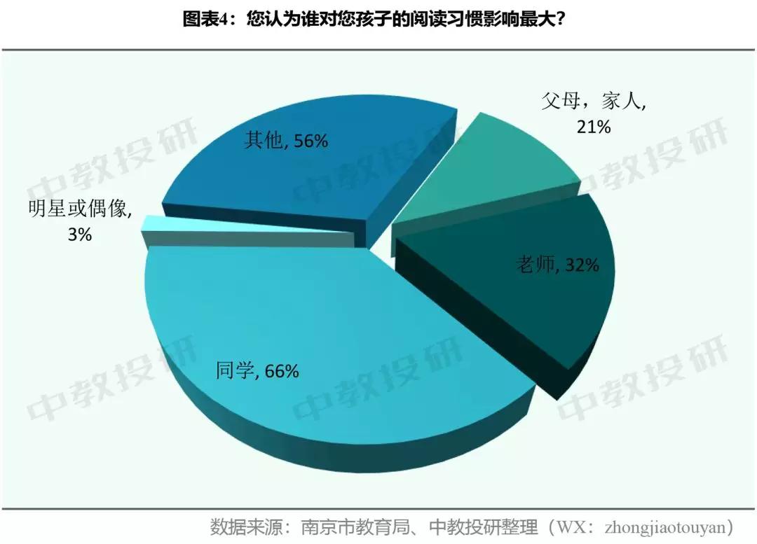 全国中小学生生活现状调查问卷,南京市家长问卷调查