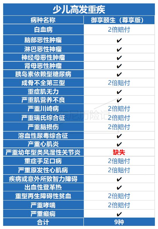 御享颐生重疾险优享版怎样,御享颐生重大疾病保险优享版