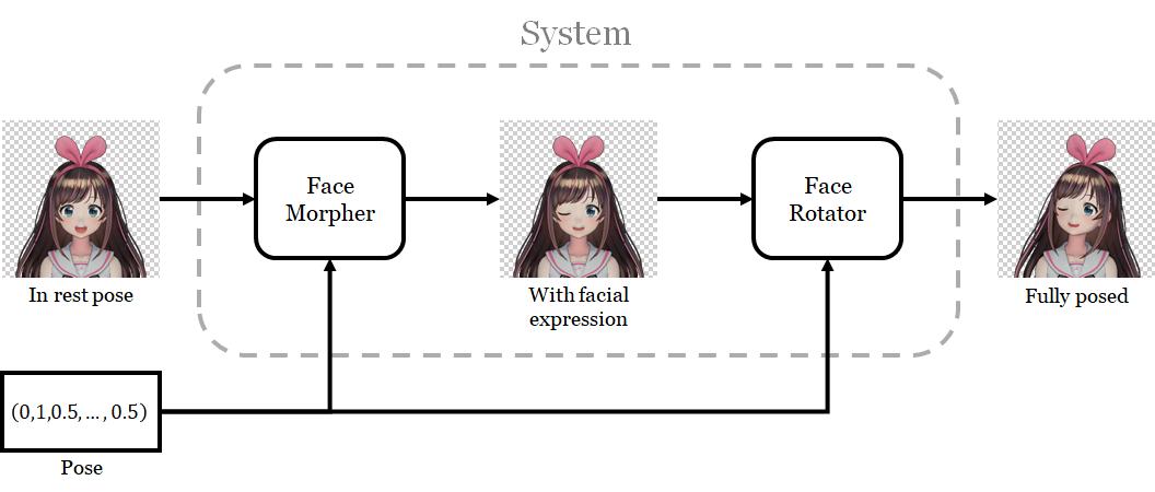 一键生成动态表情照片,用自拍制作专属表情