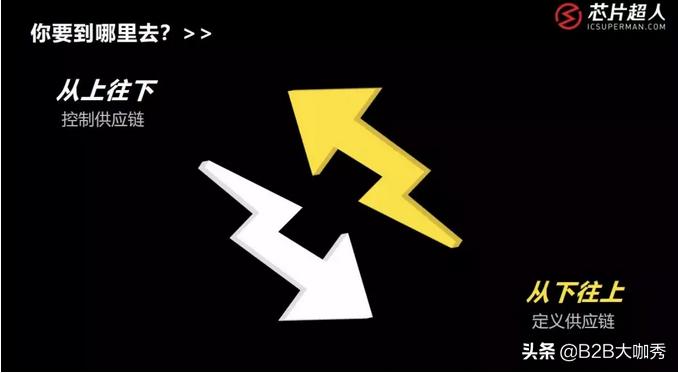 芯片超人姜蕾：不愿做解决方案的分销商，难以抓住国产替换真机遇