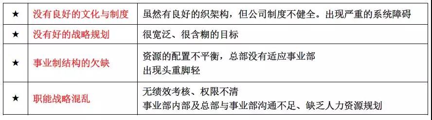 如何提升企业领导力的案例,领导力培训设计思路