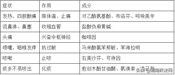 日本大正感冒药的功效,大正感冒神药