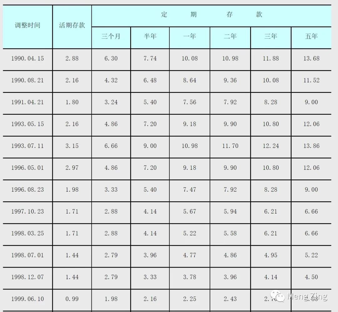 不懂创业学点什么好,不懂就学缺什么补什么