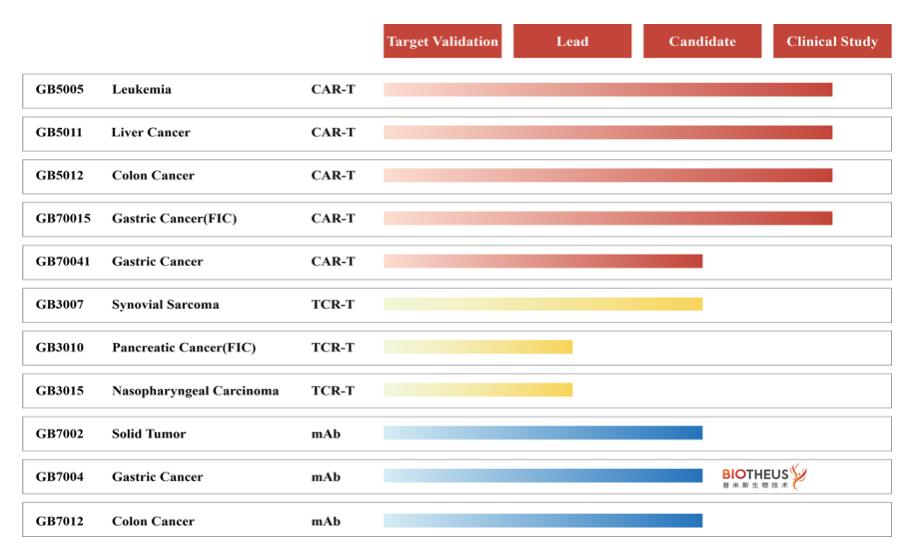 中国核酸,核酸生物制药