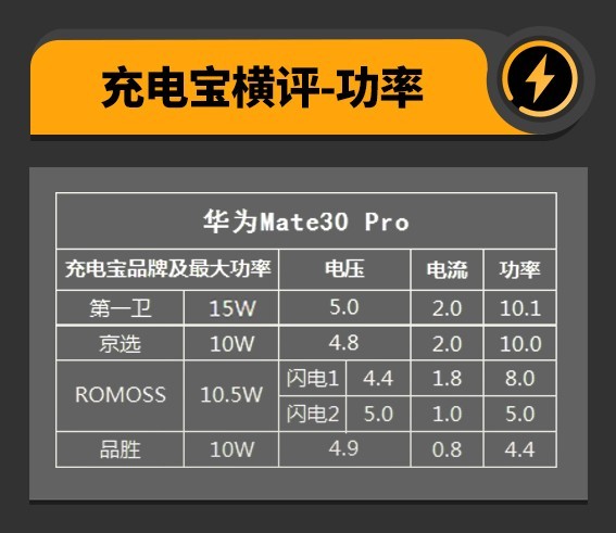10000mah移动电源够用吗,最新的移动电源20000mah