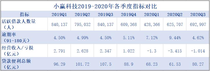 众安保险小赢,众安保险与小赢理财
