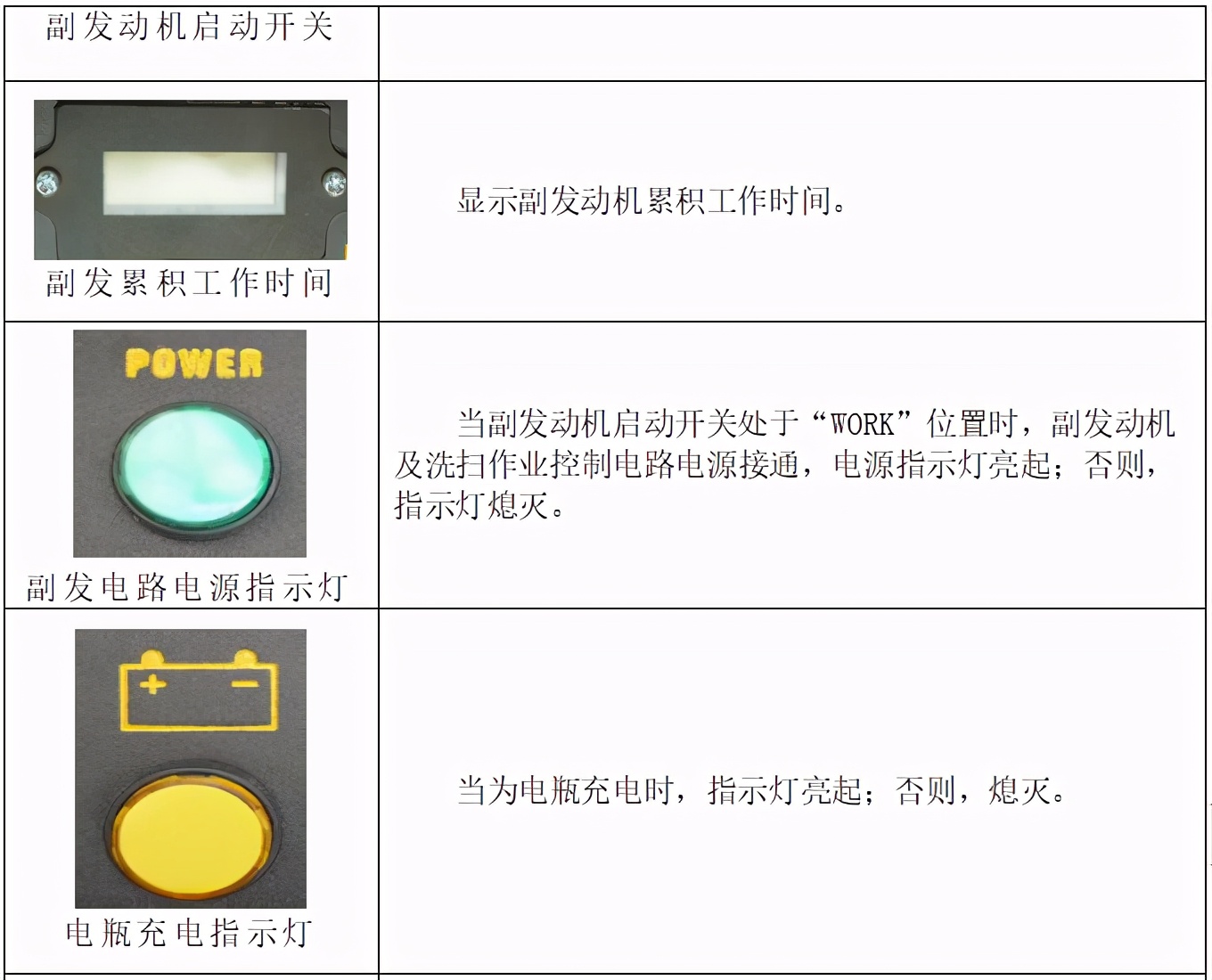 5100洗扫车操作教程,5180洗扫车工作技巧