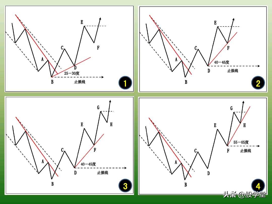 中国股市最新交易法,趋势交易法全套图解