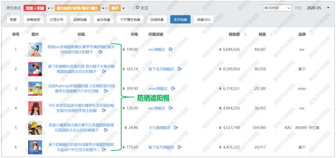 防晒措施视频大全,防晒指南今夏不可错过的防晒