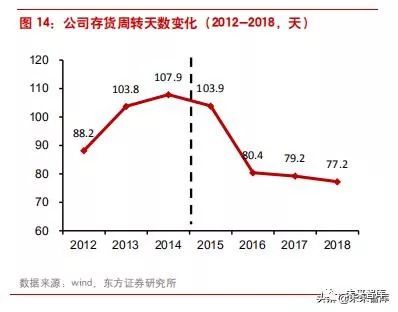 李宁转型危机,李宁为何陷入困境案例分析