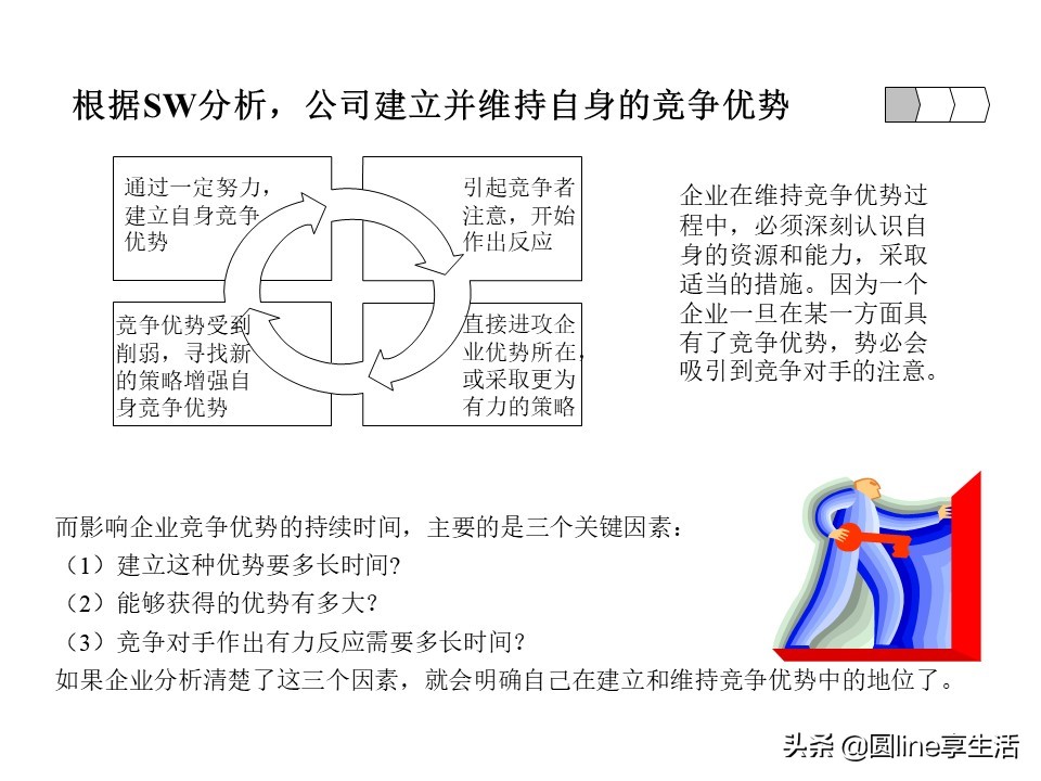 swot分析法范文,swot分析法是什么意思