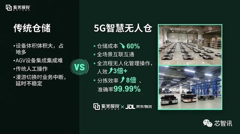 展锐5g芯片价格表,展锐5g芯片性能怎么样