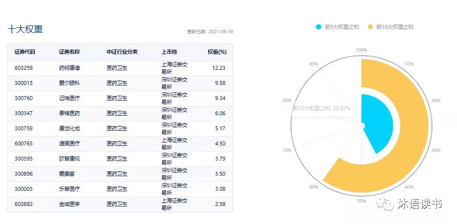 我要稳稳的幸福基金,我要稳稳的幸福基金组合怎么样
