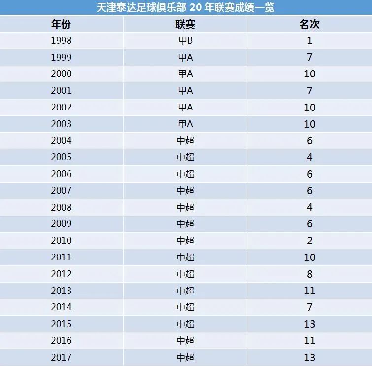 泰达津门虎最新新闻,津门虎泰达主场门票