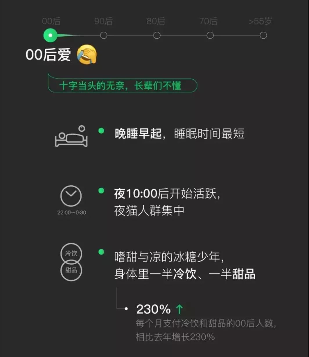 微信大数据80后,90后的微信年度大数据
