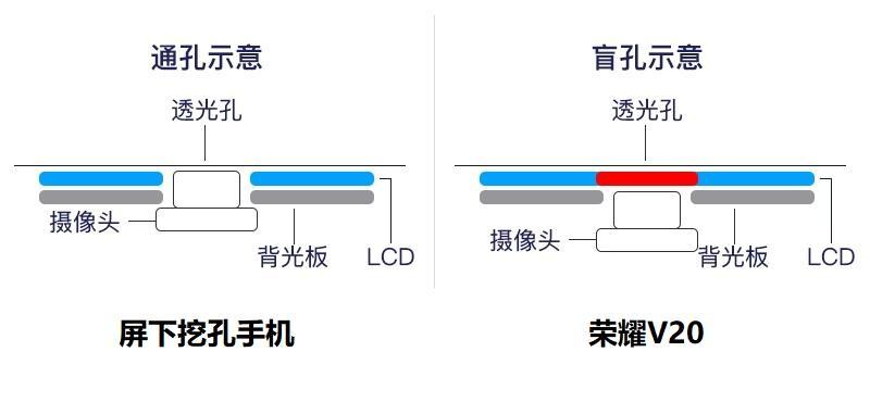 荣耀v20麒麟980多少钱,荣耀v20麒麟980还能用几年