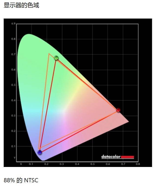 oled电视机对比评价,oled电视观影体验