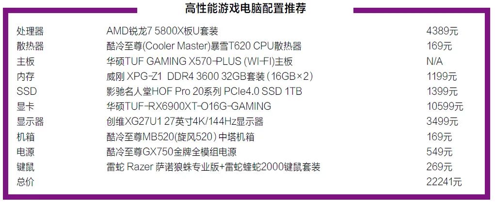主流cpu型号及参数2021,cpu性能排行榜2022