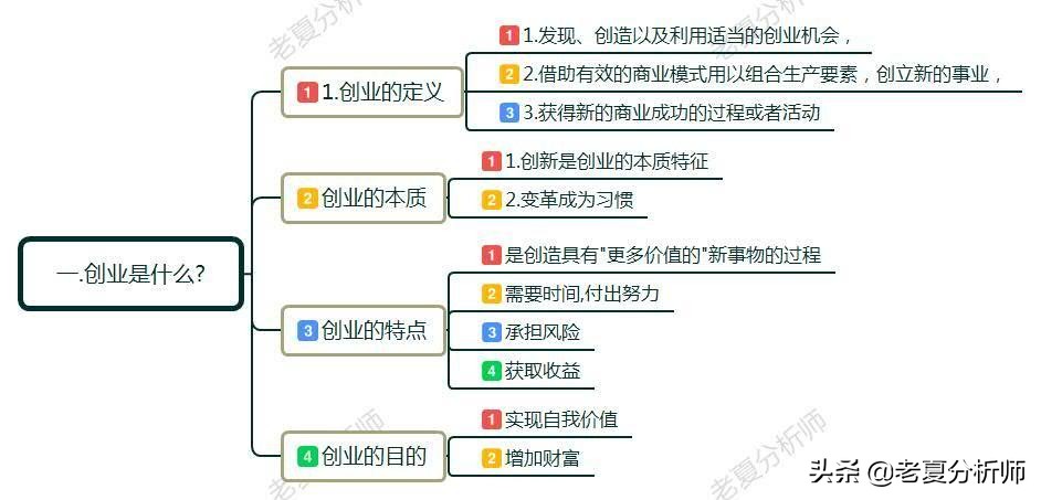 什么是创业?怎么创业?年轻人改如何正确的创业?