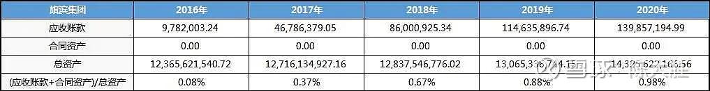 被低估的国企龙头股,被低估的化工股龙头