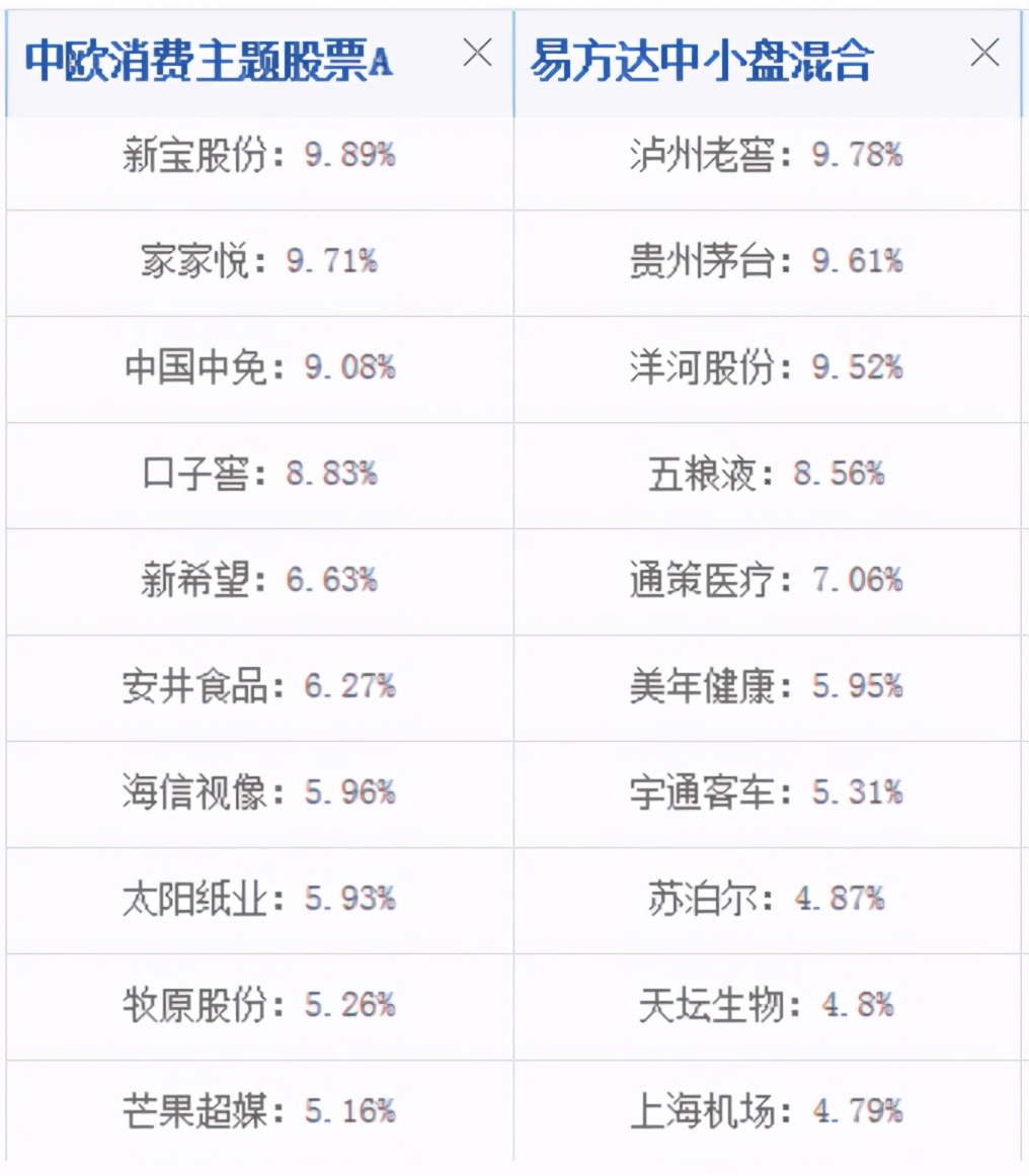 投资理财5%收益,投资理财知识终身受用