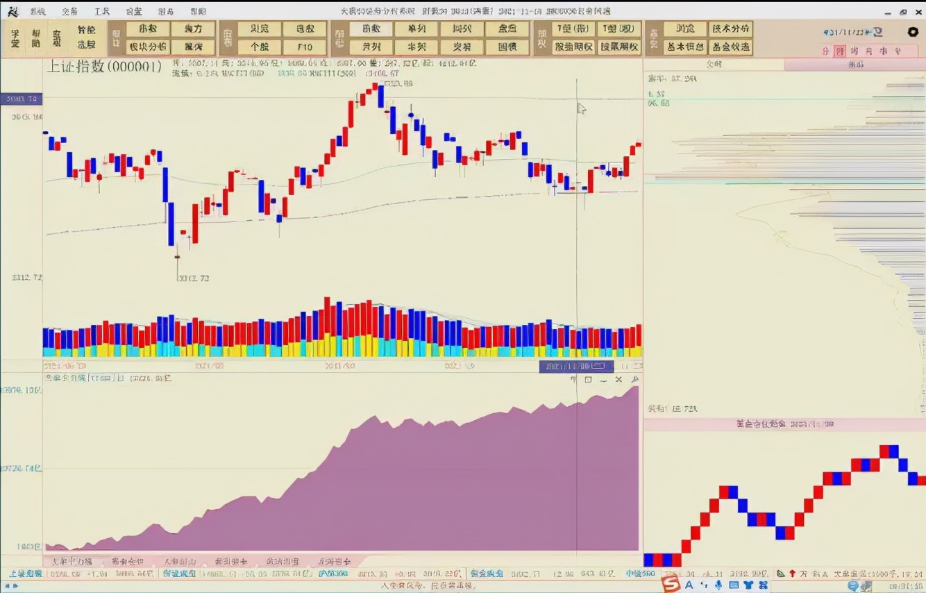 陈浩：上证指数应该还能涨！尽量集中到哪里去选股票？