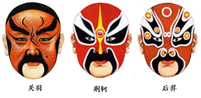 关于如何识脸谱,京剧脸谱看人物